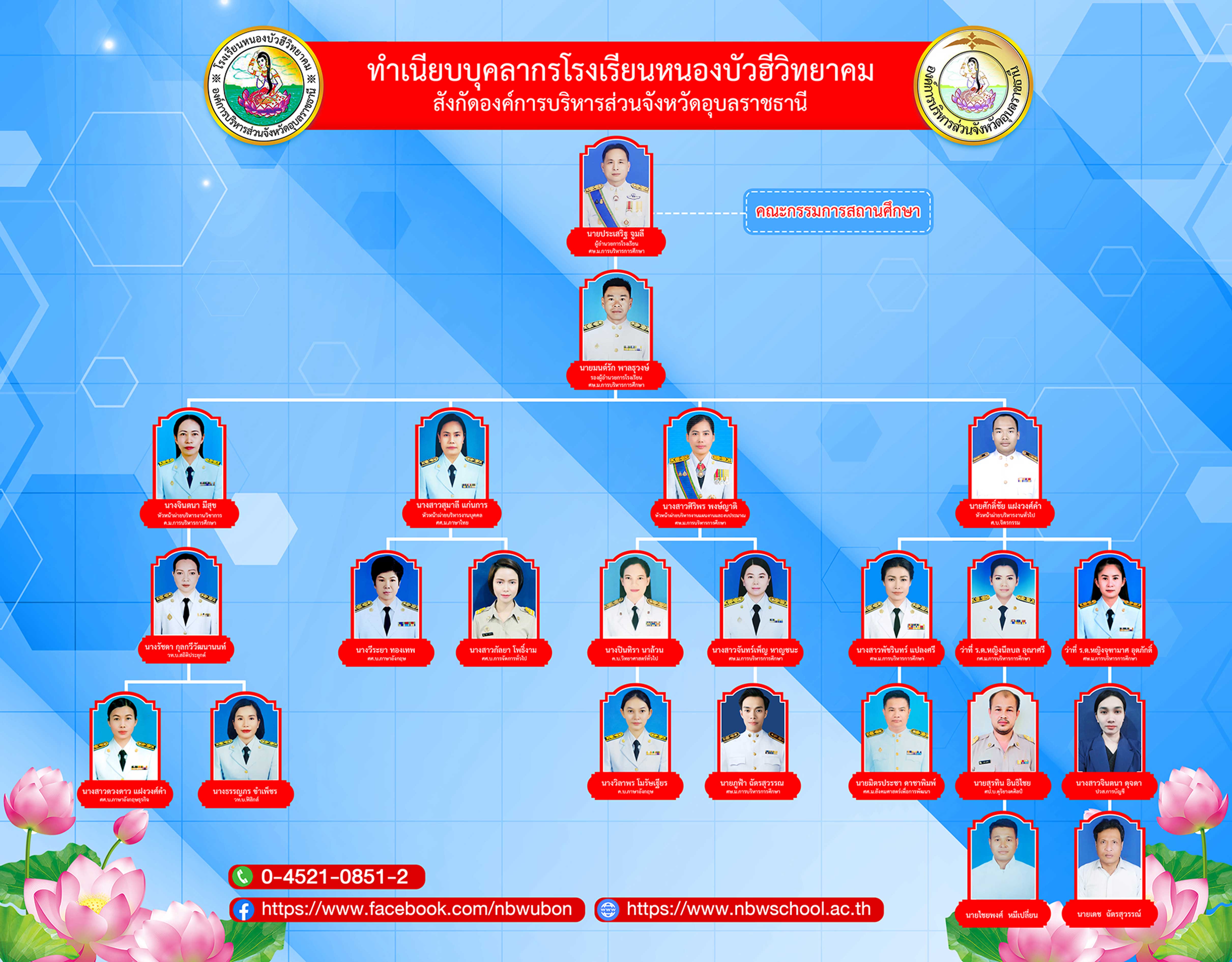 2 ทำเนียบครู นบว