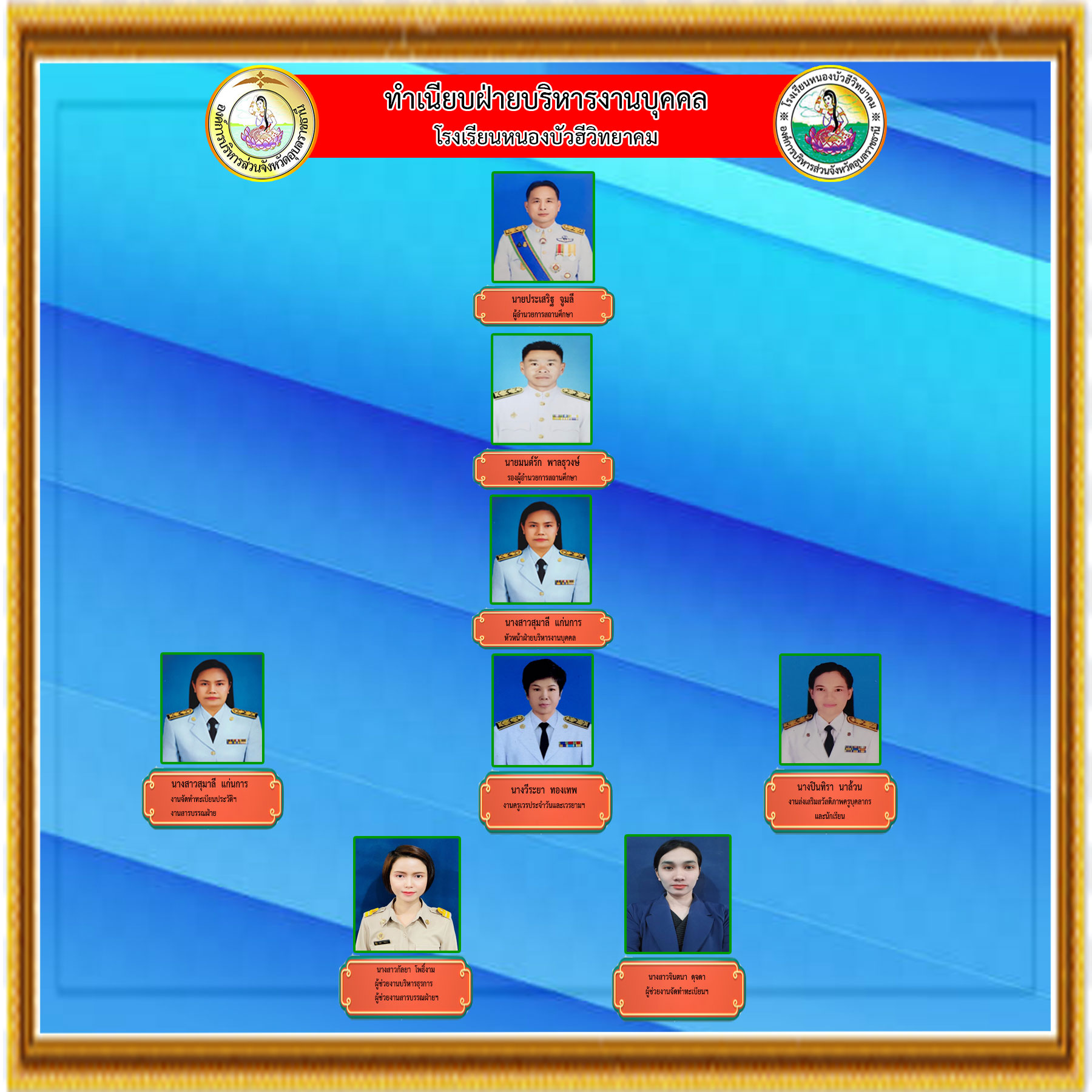 4 ทำเนียบฝ่ายบุคคล